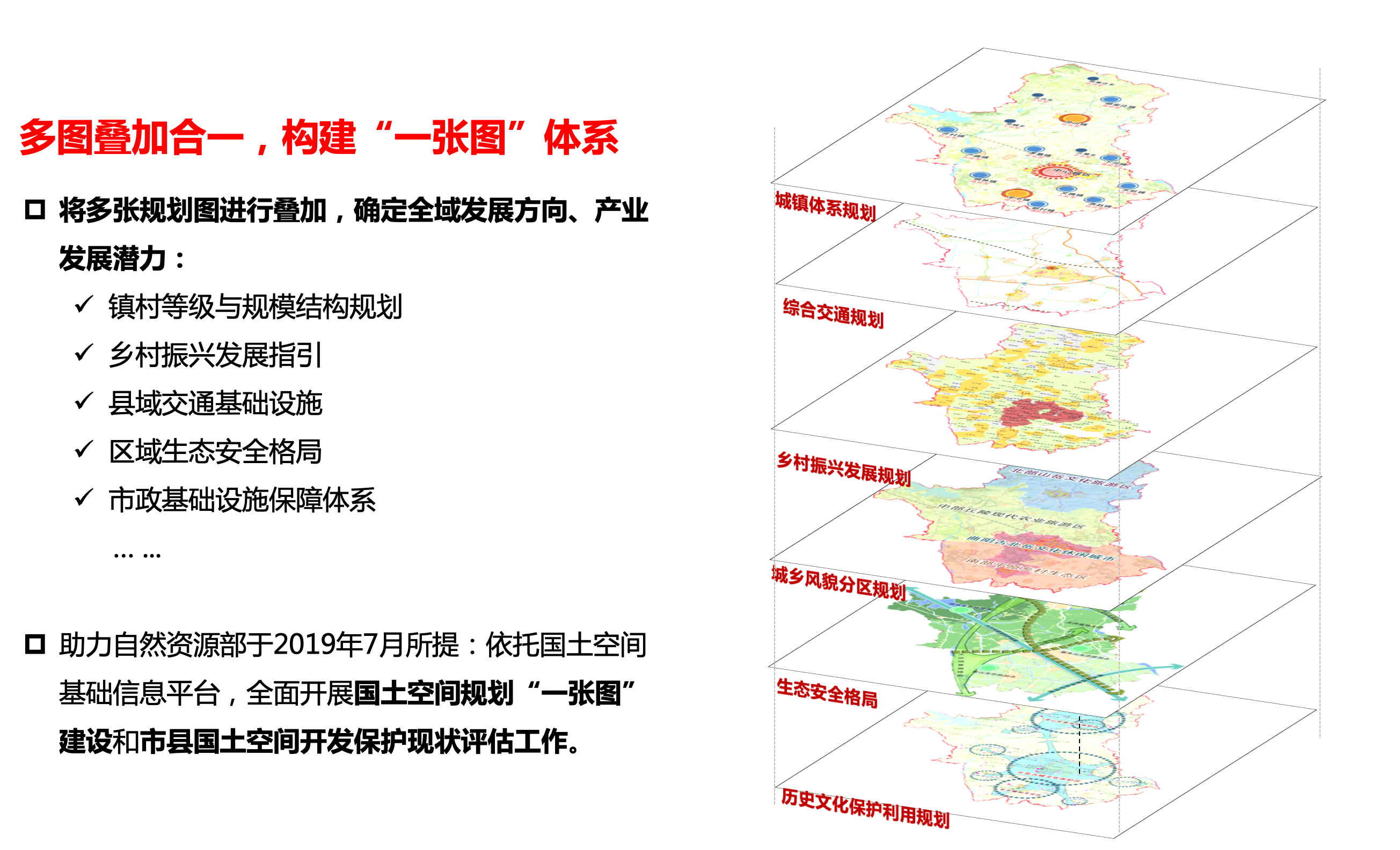 曲阳县规划图片